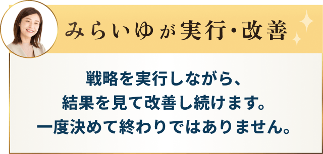 みらいゆが実行・改善